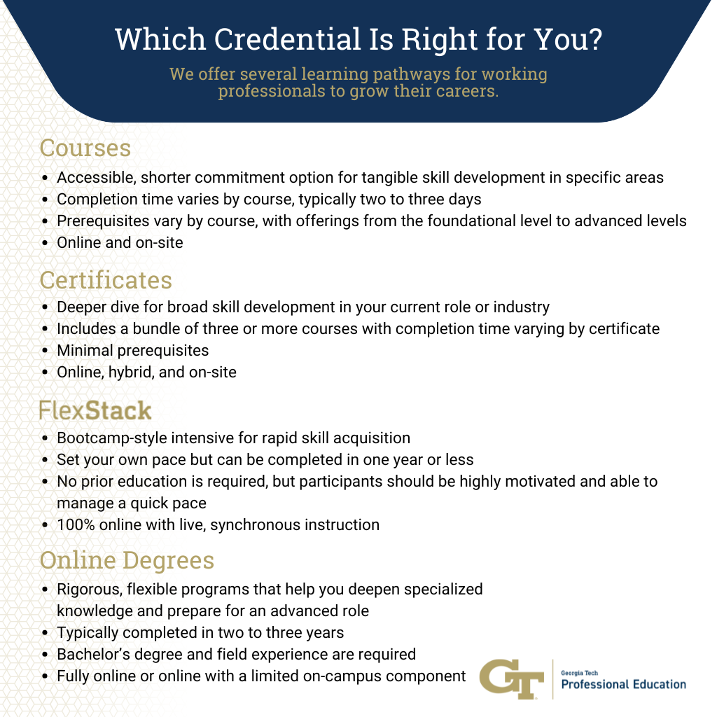 Graphic that lists credentials offered by Georgia Tech Professional Education.